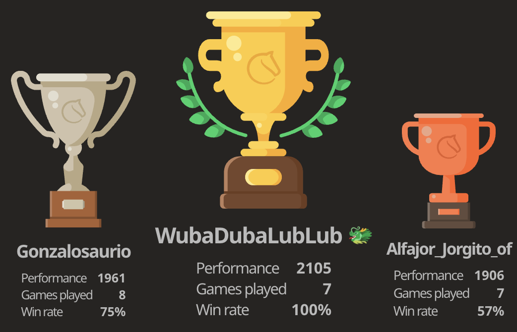 Torneo del 22 de Julio